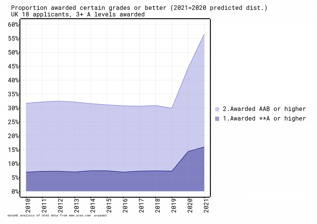 Analysis dataHE(02)